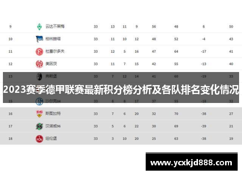 2023赛季德甲联赛最新积分榜分析及各队排名变化情况 2023赛季德甲联赛最新积分榜分析及各队排名变化情况