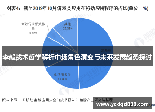 李毅战术哲学解析中场角色演变与未来发展趋势探讨