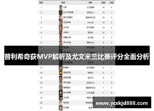 普利希奇获MVP解析及尤文米兰比赛评分全面分析 普利希奇获MVP解析及尤文米兰比赛评分全面分析
