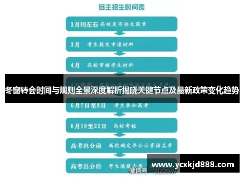 冬窗转会时间与规则全景深度解析揭晓关键节点及最新政策变化趋势