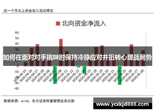 如何在面对对手挑衅时保持冷静应对并扭转心理战局势